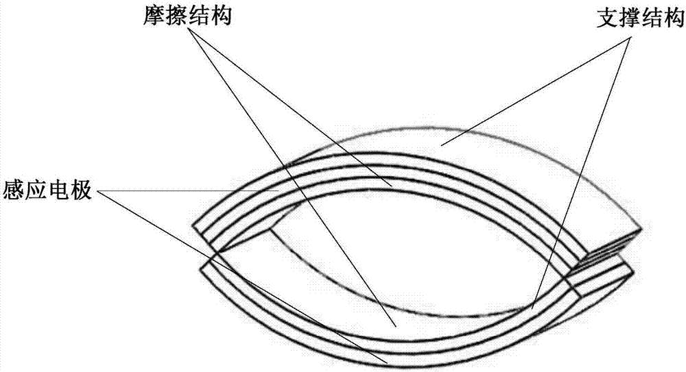 Paper-based high-performance friction nanometer generator