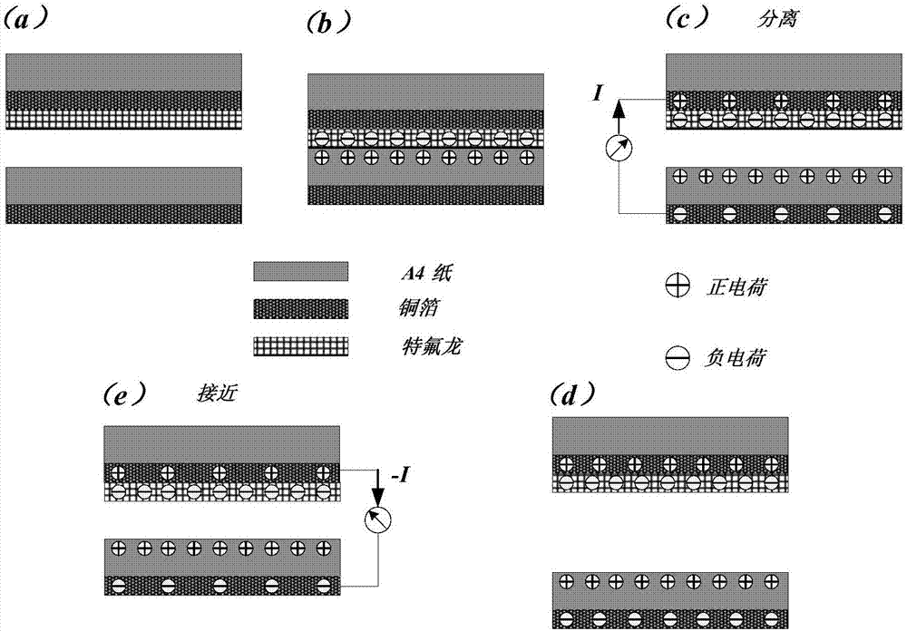 Paper-based high-performance friction nanometer generator