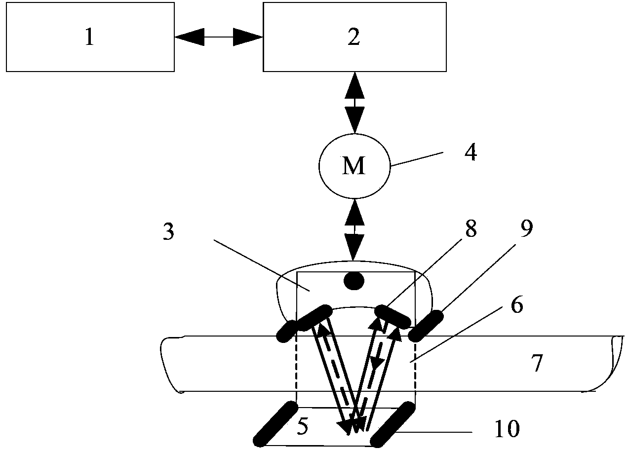 Quantitative blood flow restriction device