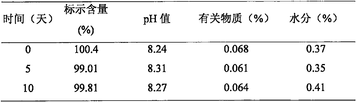 Oral drug solution formula with function of resisting coccidium and preparation