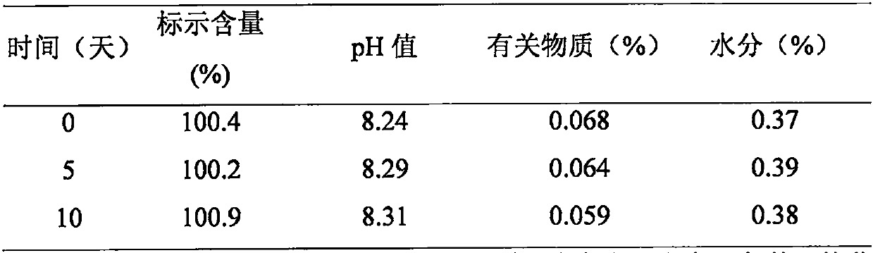 Oral drug solution formula with function of resisting coccidium and preparation