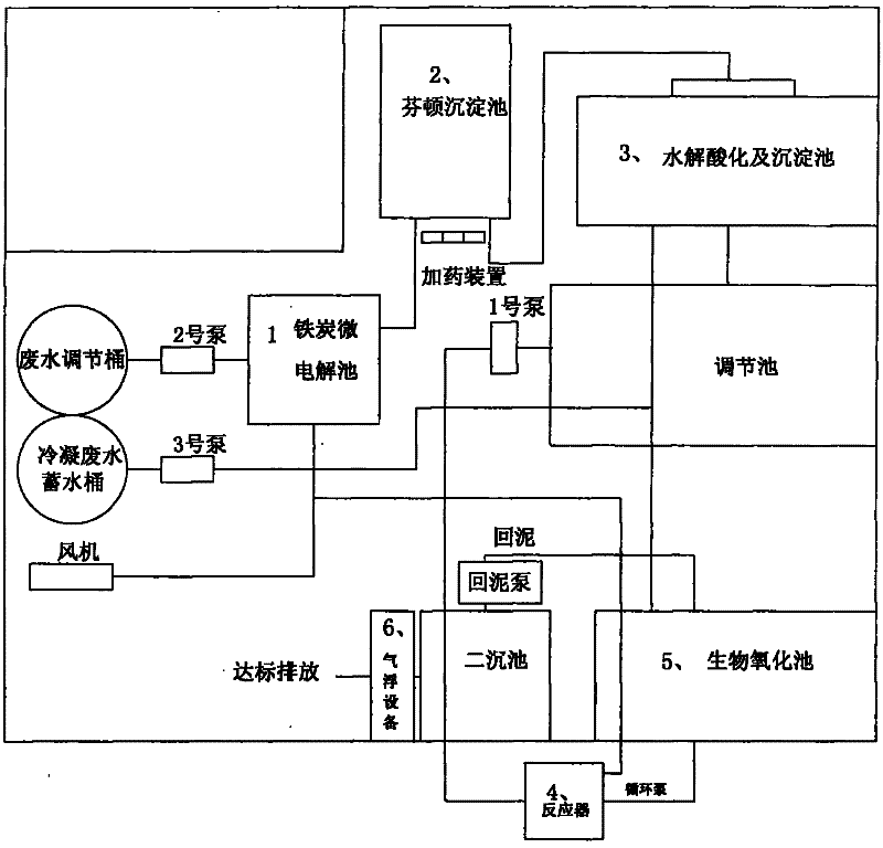Process for processing saccharin sodium wastewater