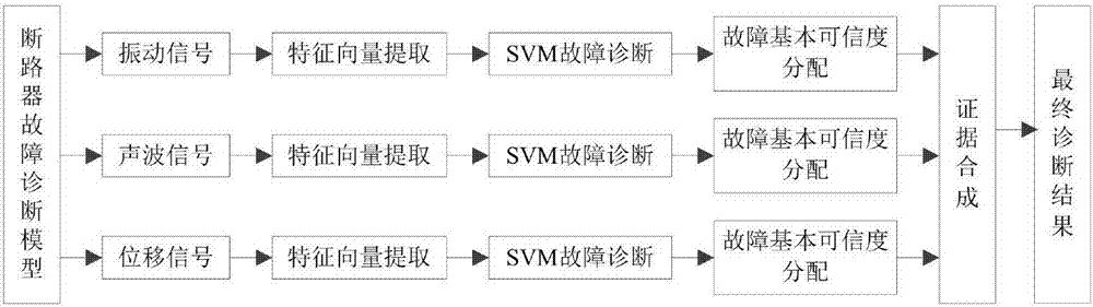 Improved evidence theory-based breaker fault diagnosis method