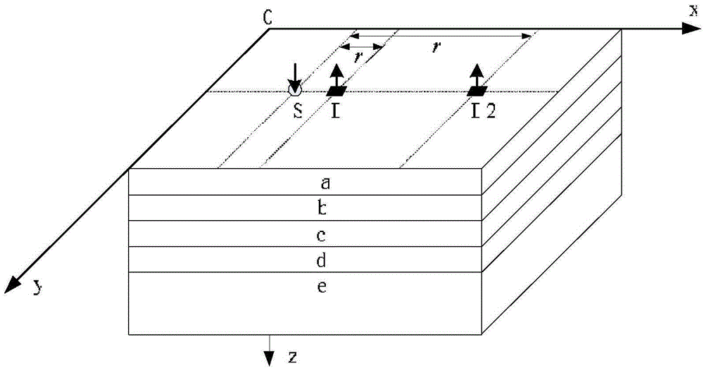 A Robust Estimation Method of Near Infrared Brain Function Signals Based on Multi-range Measurement Method and Least Square Criterion