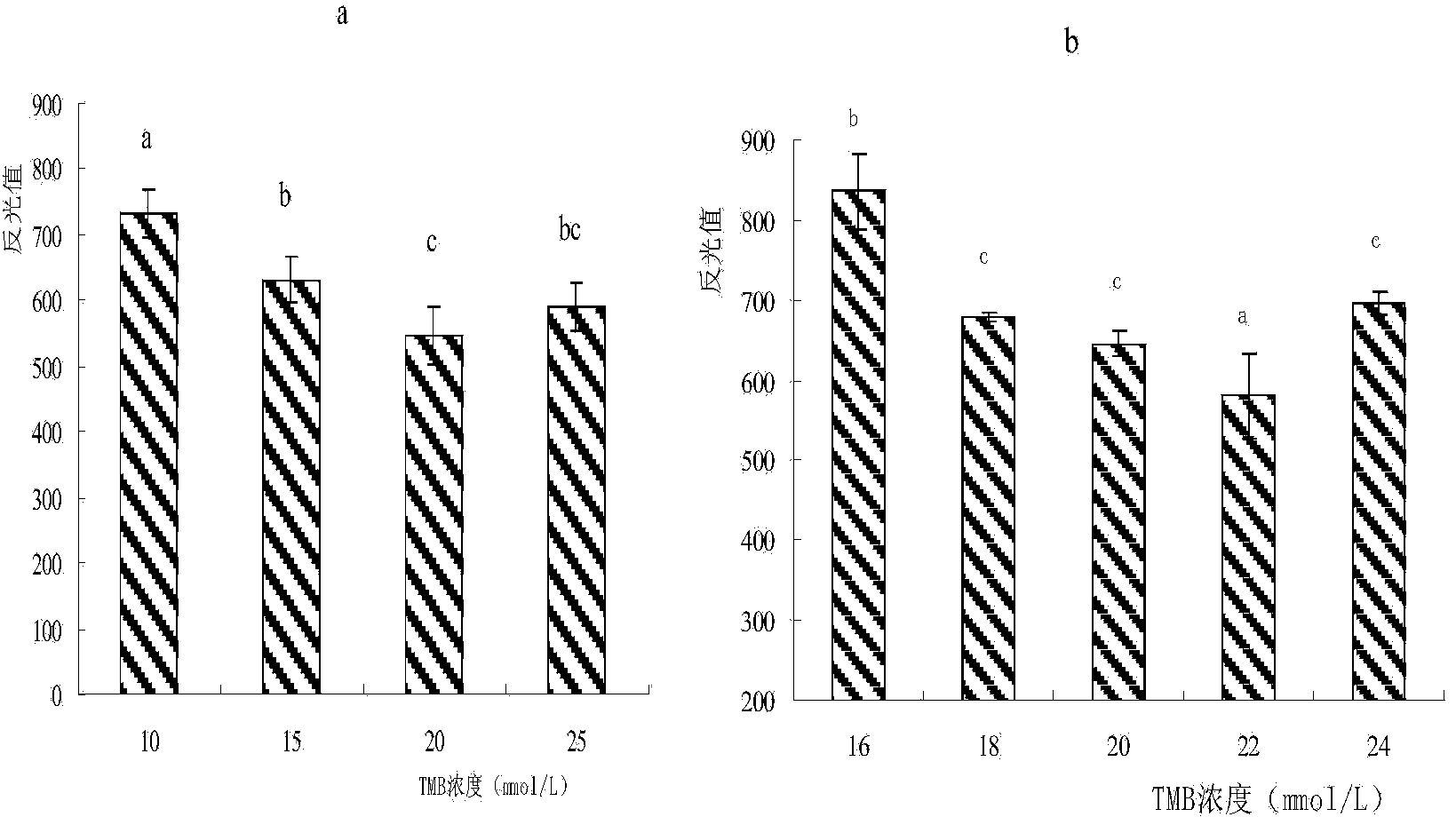 Method for detecting lactoperoxidase in raw milk using test paper