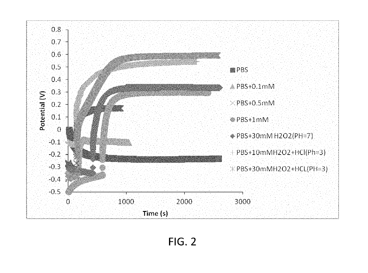 DIAGNOSTIC METHOD AND DEVICE FOR ASSESSING HUMAN JOINT FLUID REACTIVITY TO CoCrMo ALLOY