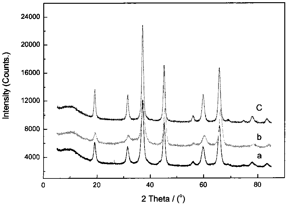 Methanation catalyst used for preparing substitute natural gas from synthesis gas, and preparation method and application thereof