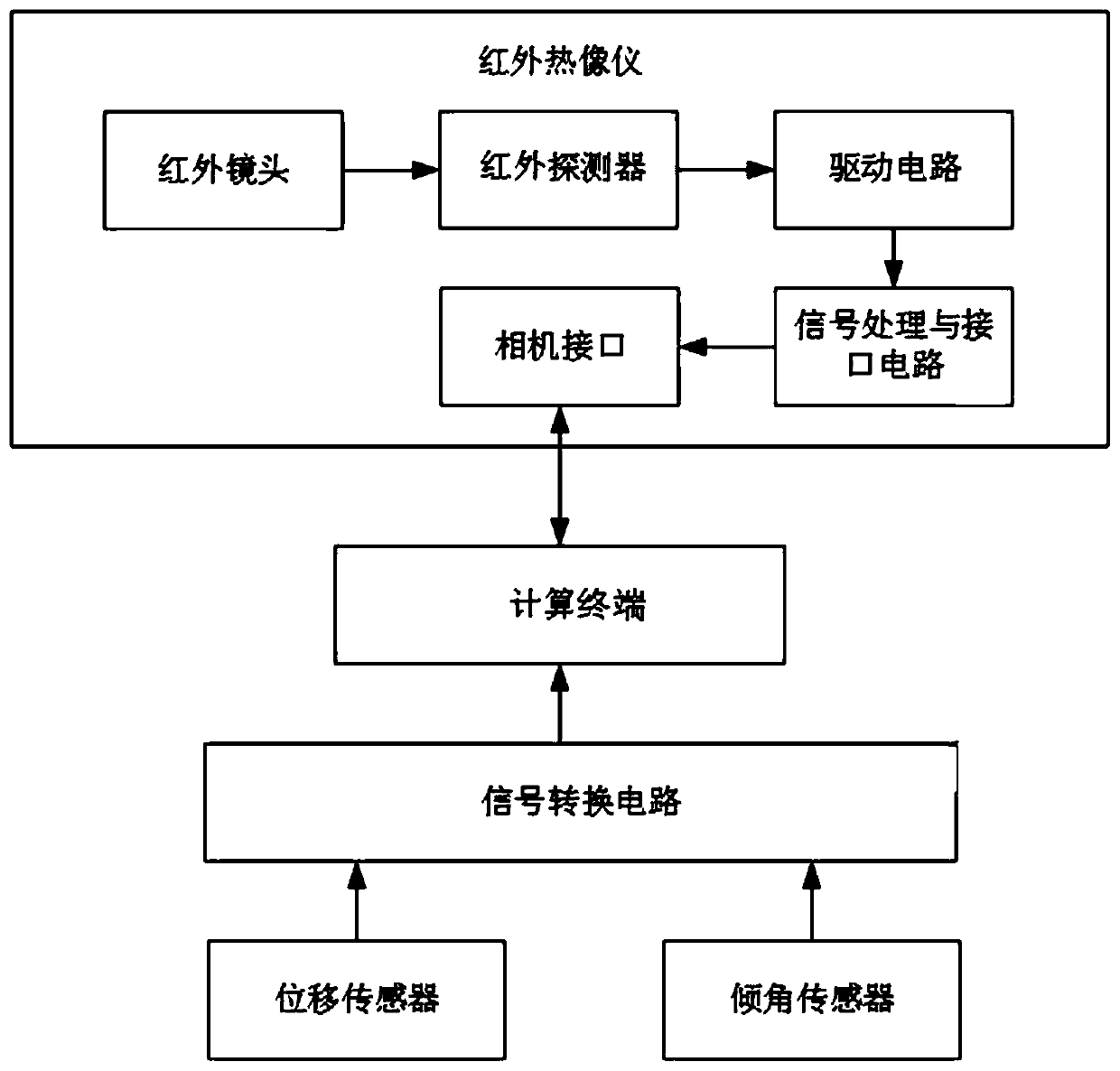 Sea surface small-area oil spill area detection system and method based on multi-sensor fusion