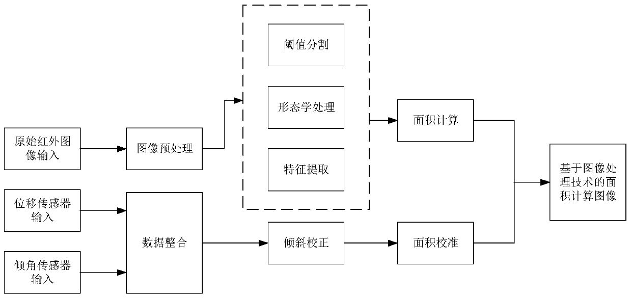 Sea surface small-area oil spill area detection system and method based on multi-sensor fusion