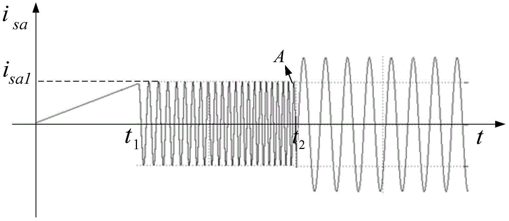 Measurement method of motor rotational inertia, measurement device of motor rotational inertia and motor control system