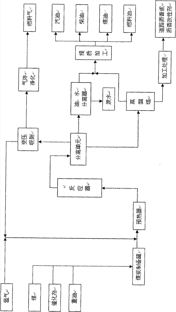 Method for simultaneously producing liquid fuel and asphalt paving materials by coprocessing coal and heavy oil