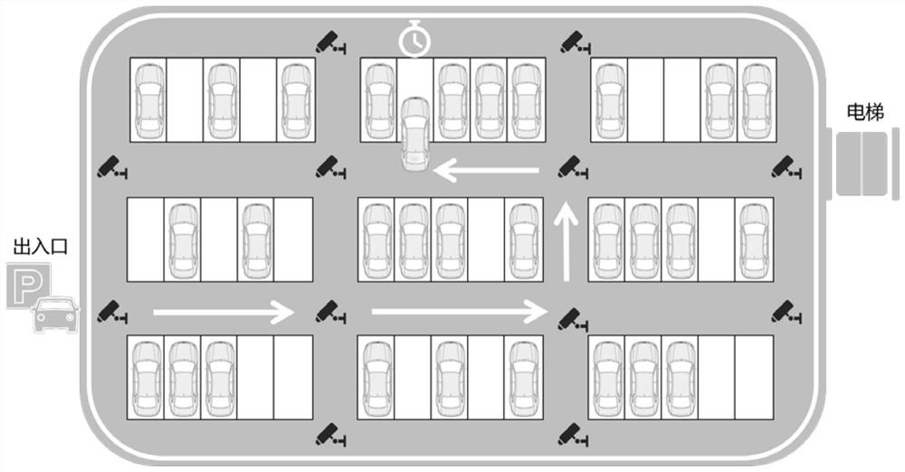 Parking lot vehicle searching and parking reservation system based on time sequence track