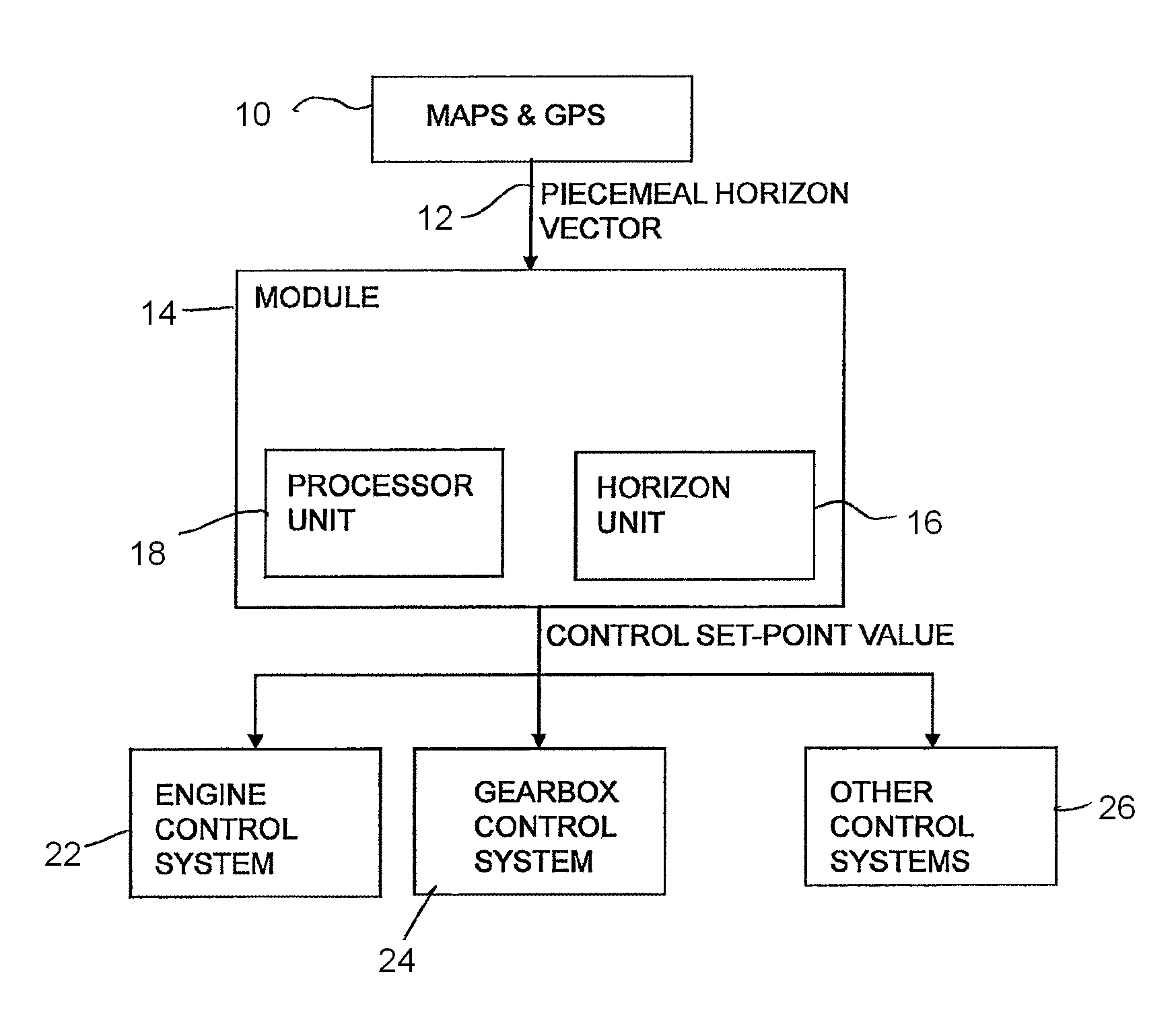 Method and module for determining of reference values for a vehicle control system