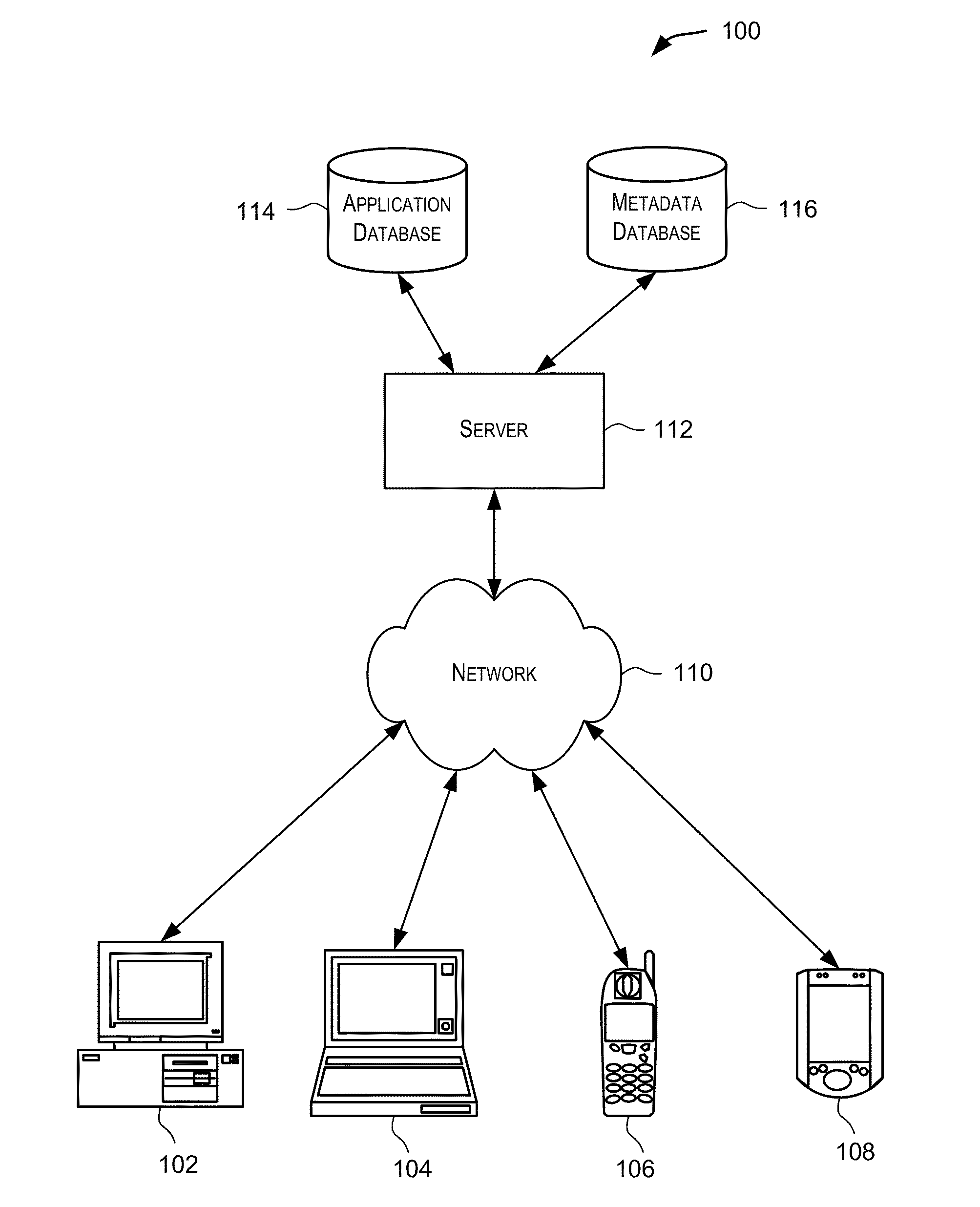 Fine-grained user authentication and activity tracking