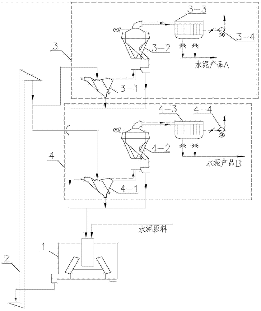 Cement external-circulation vertical milling preparation system capable of adjusting particle size distribution