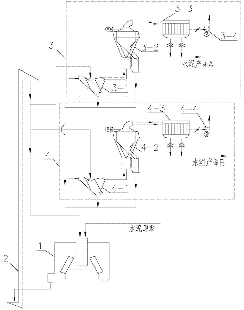 Cement external-circulation vertical milling preparation system capable of adjusting particle size distribution