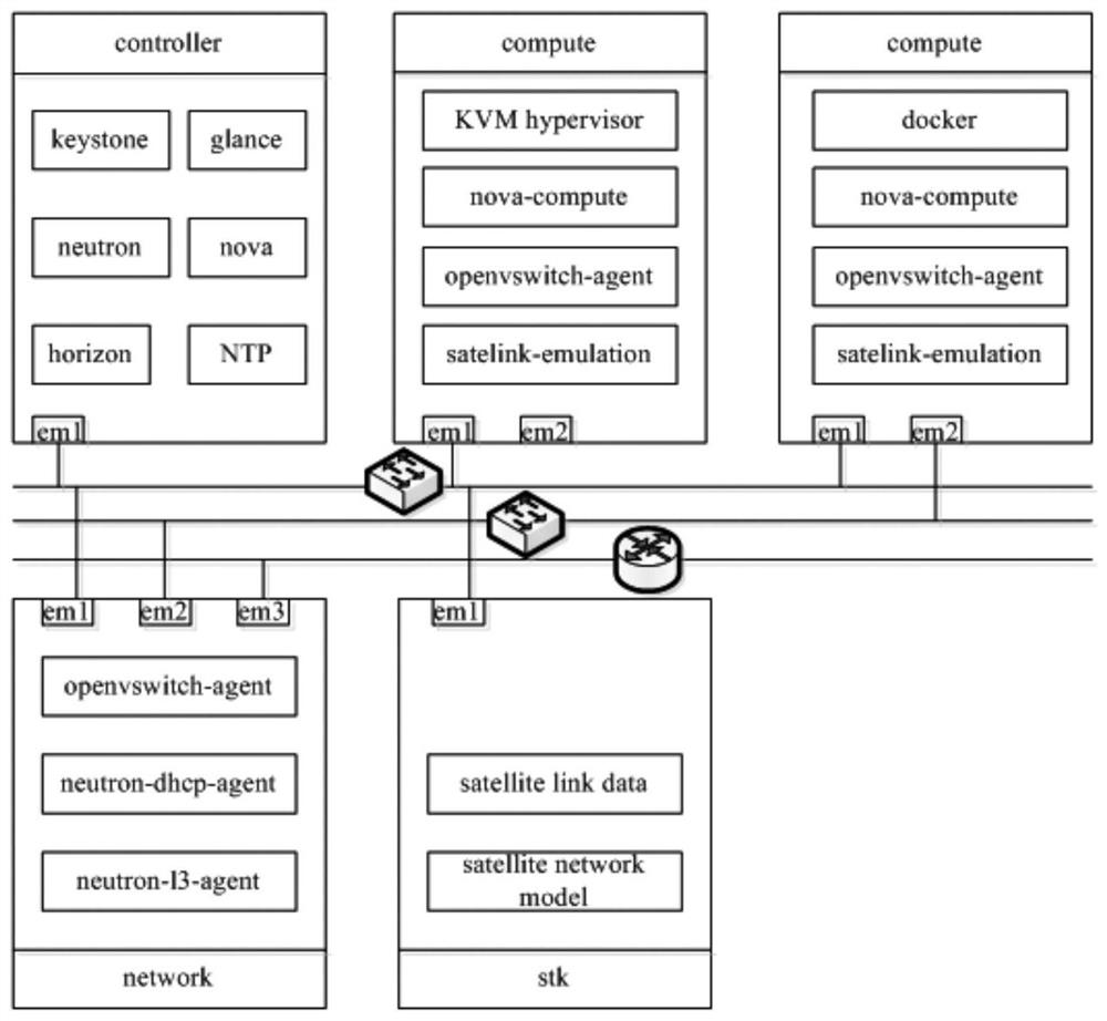 A Simulation Method of Satellite Link Intermittence and Delay