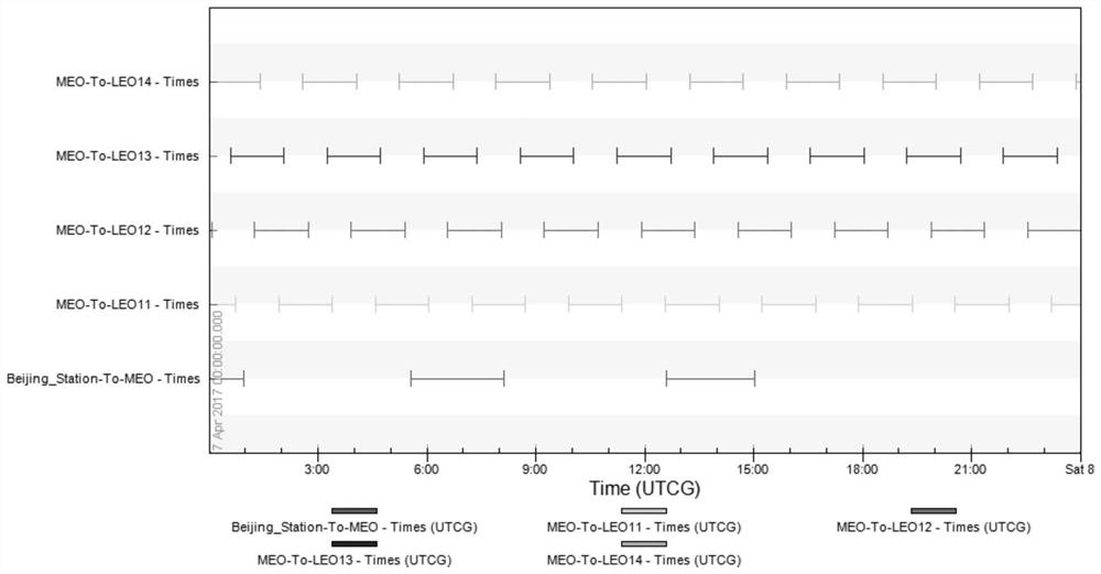 A Simulation Method of Satellite Link Intermittence and Delay