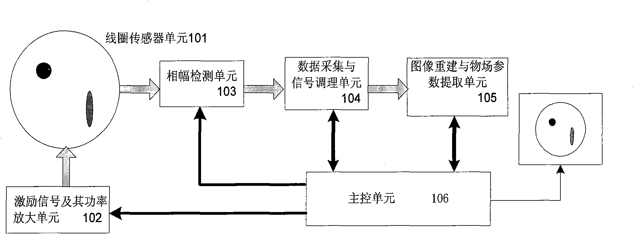 Steel wire rope damage detection method based on electromagnetic chromatography imaging technique