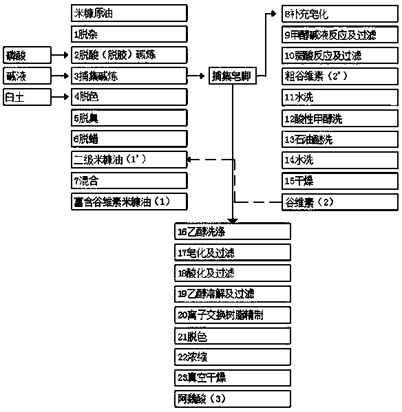 Method for preparing oryzanol from rice oil