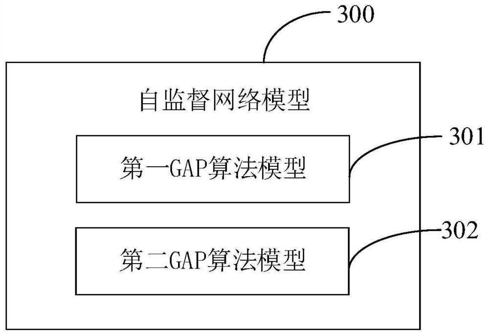 Iterative Optimization Expansion Unsupervised Deep Learning Magnetic