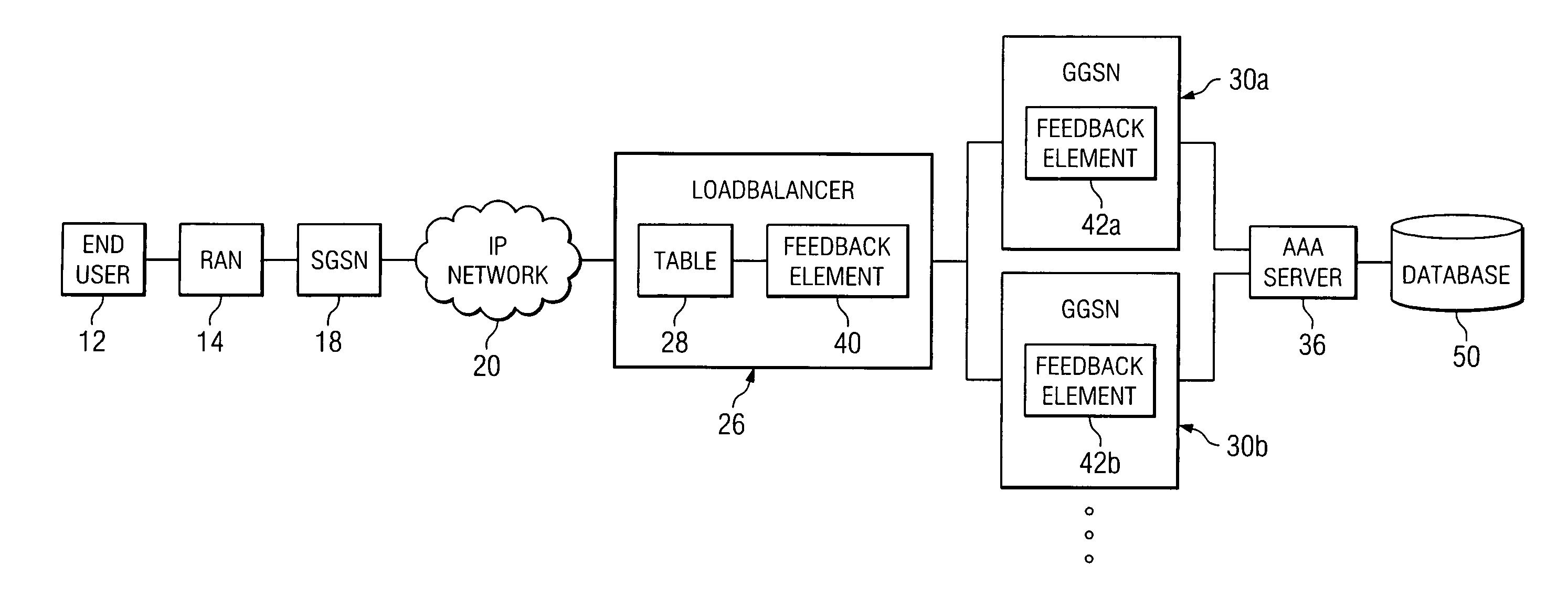 System and method for loadbalancing in a network environment using feedback information