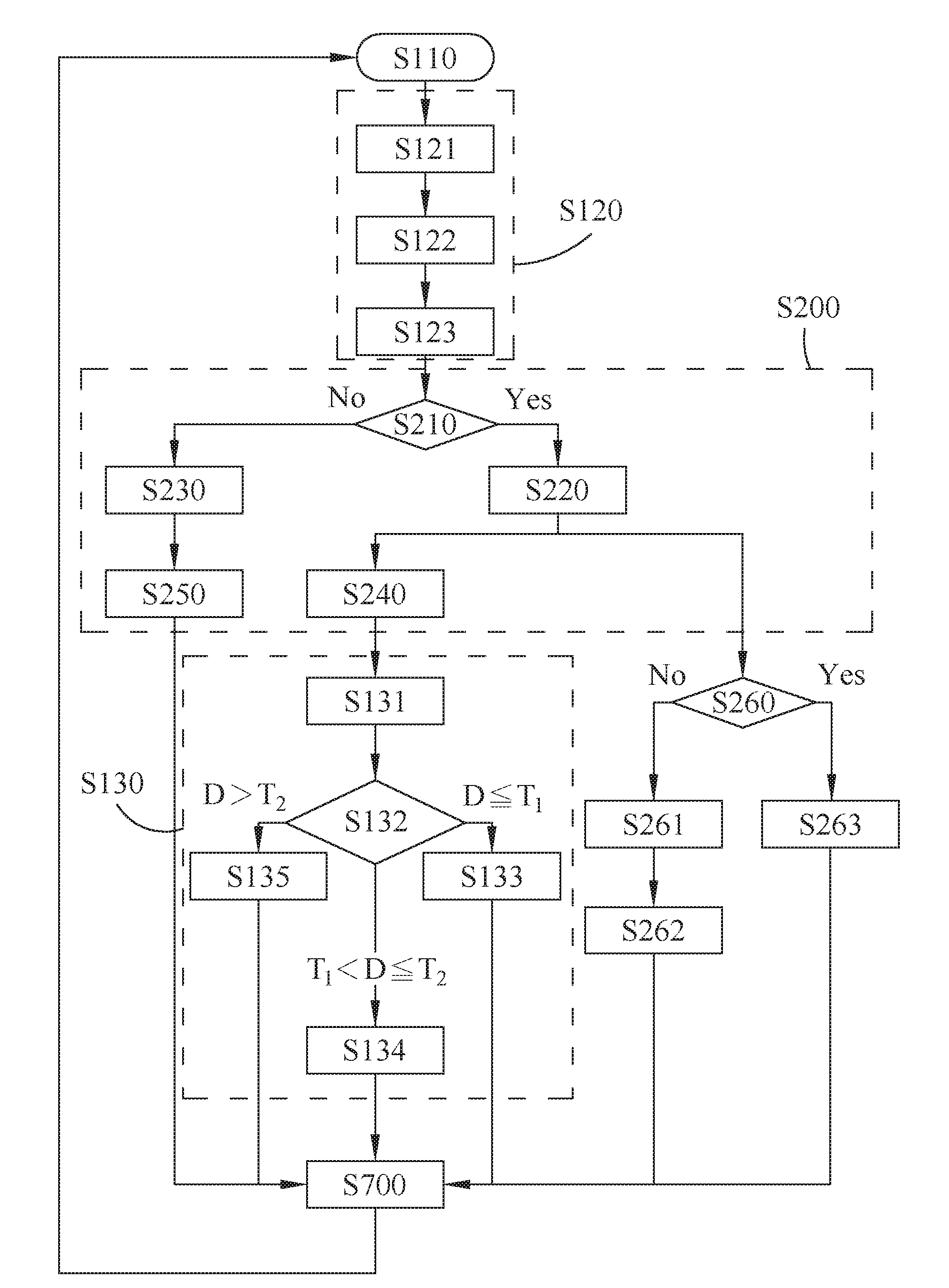 Non-contact method for detecting physiological signal and motion in real time
