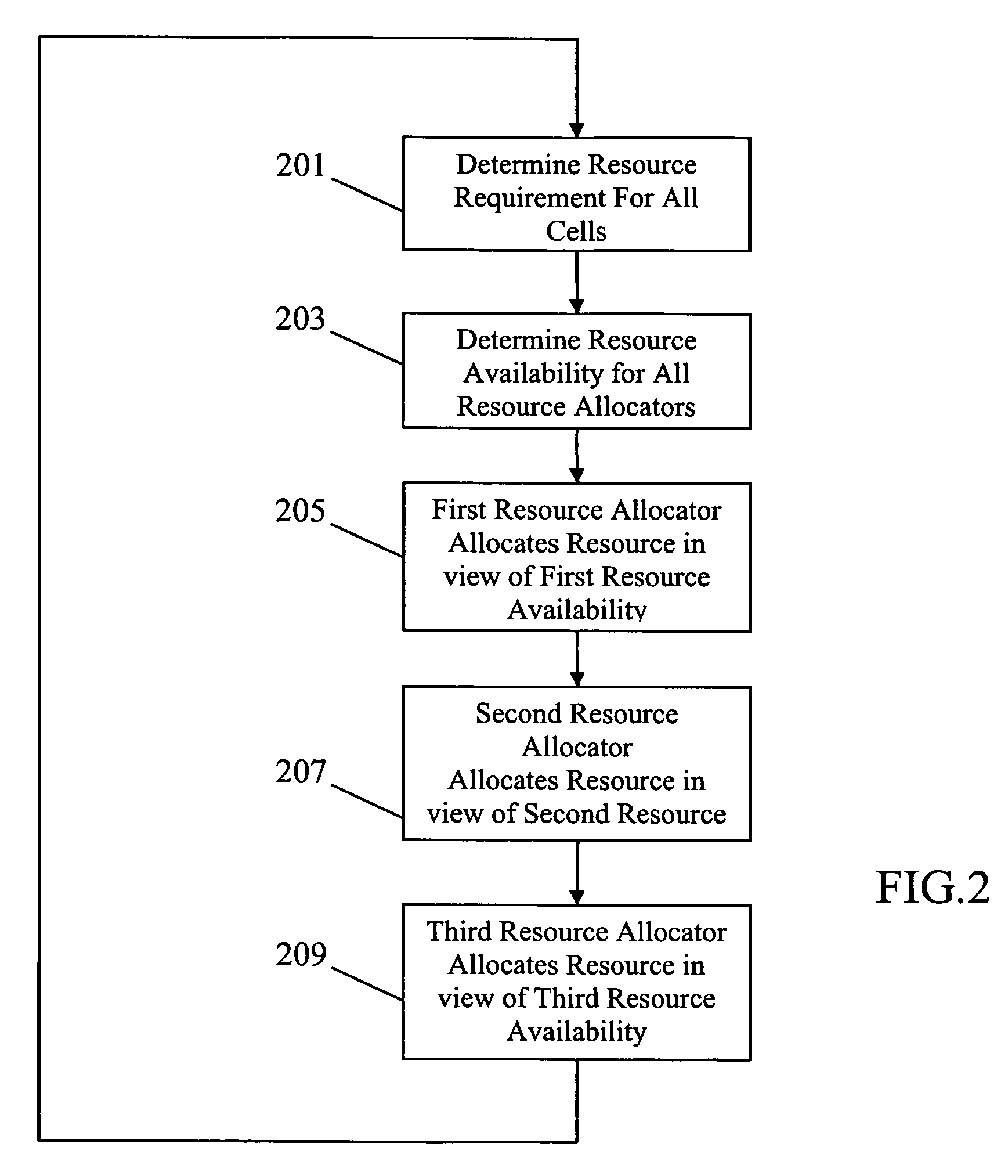 Scheduling data across a shared communication link in a cellular communication system