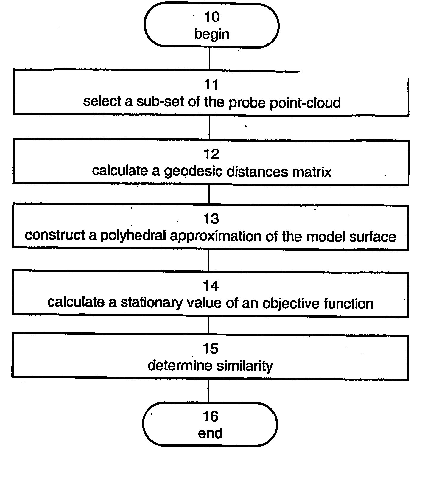Method And Apparatus For Determining Similarity Between Surfaces