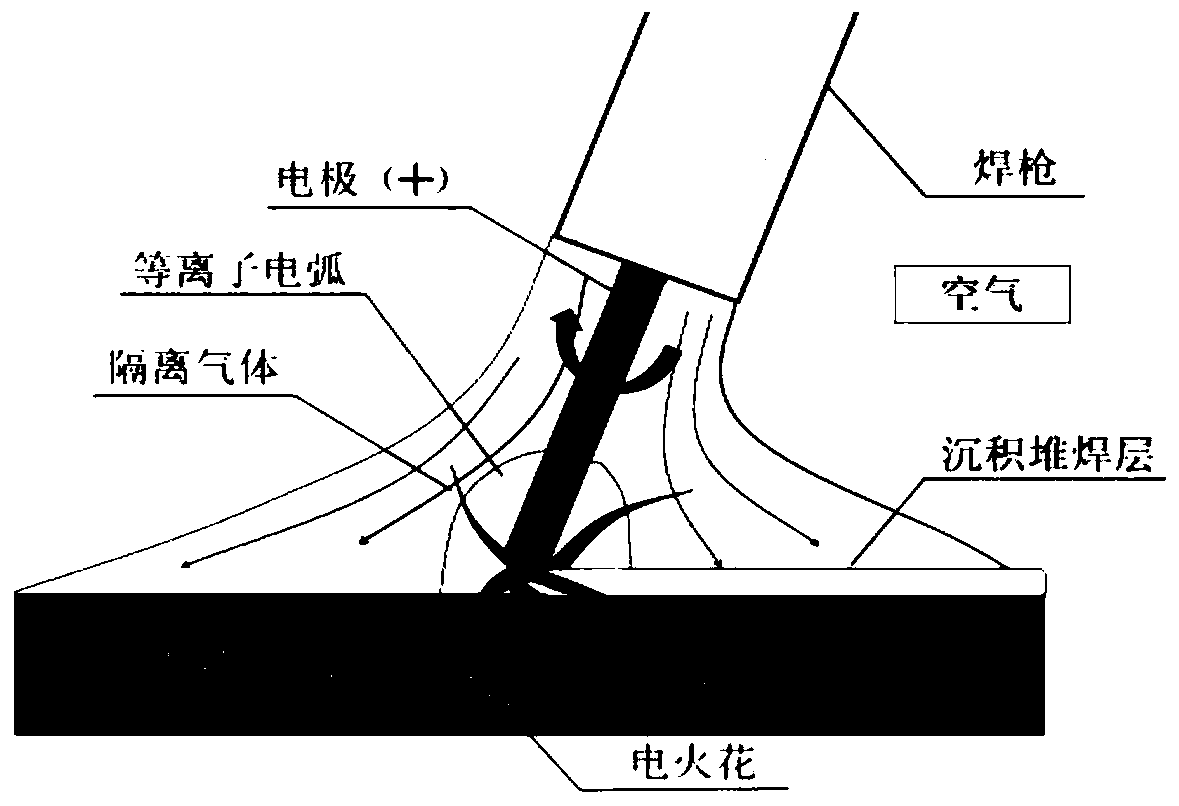 An integrated additive repair and remanufacturing method of EDM deposition-remelting and rolling