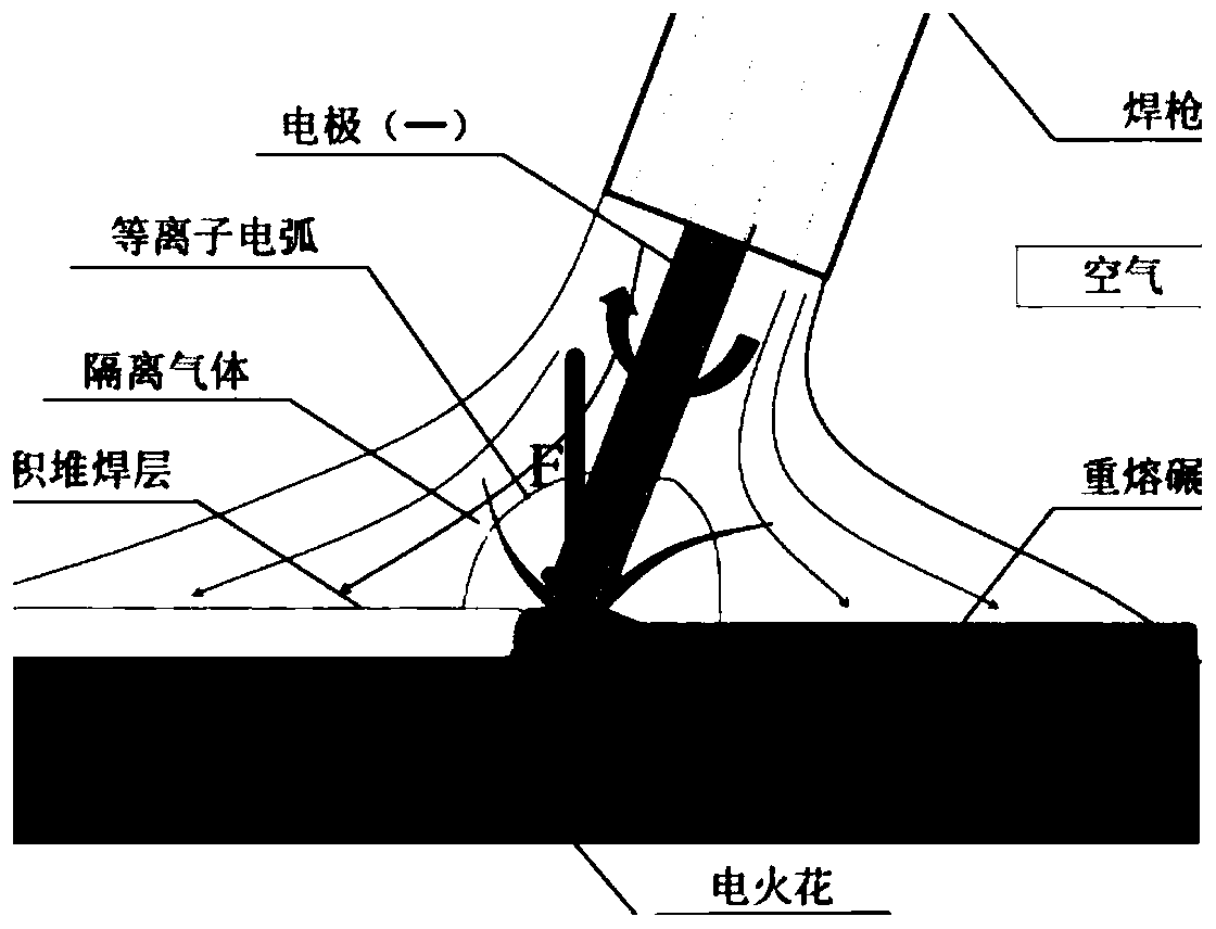 An integrated additive repair and remanufacturing method of EDM deposition-remelting and rolling