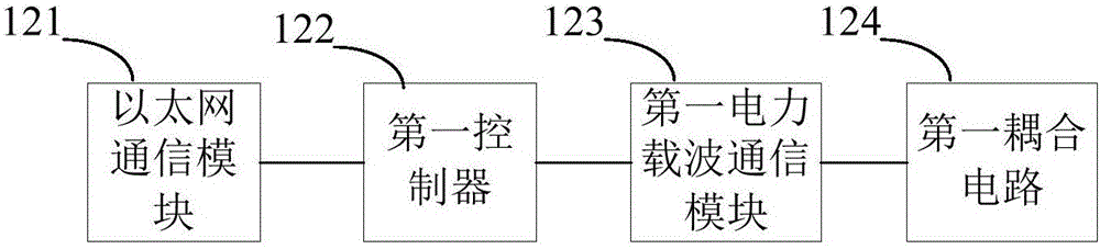 Power consumption information acquisition device and system