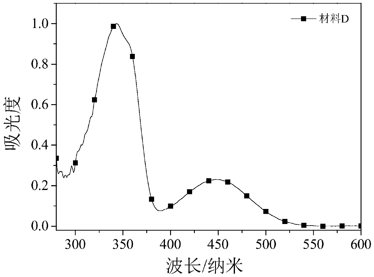 Aggregation-induced room-temperature phosphorescent orange-red electroluminescent compound and preparation method and application thereof