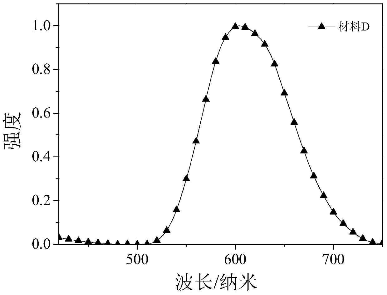 Aggregation-induced room-temperature phosphorescent orange-red electroluminescent compound and preparation method and application thereof