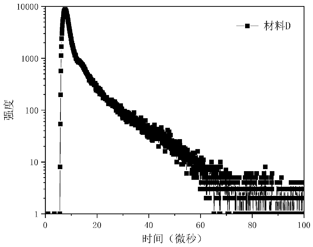 Aggregation-induced room-temperature phosphorescent orange-red electroluminescent compound and preparation method and application thereof