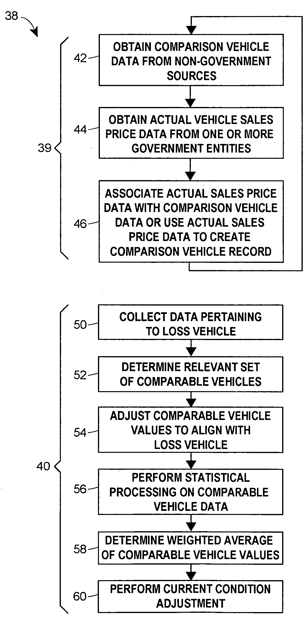 Method and apparatus for obtaining and using vehicle sales price data in performing vehicle valuations