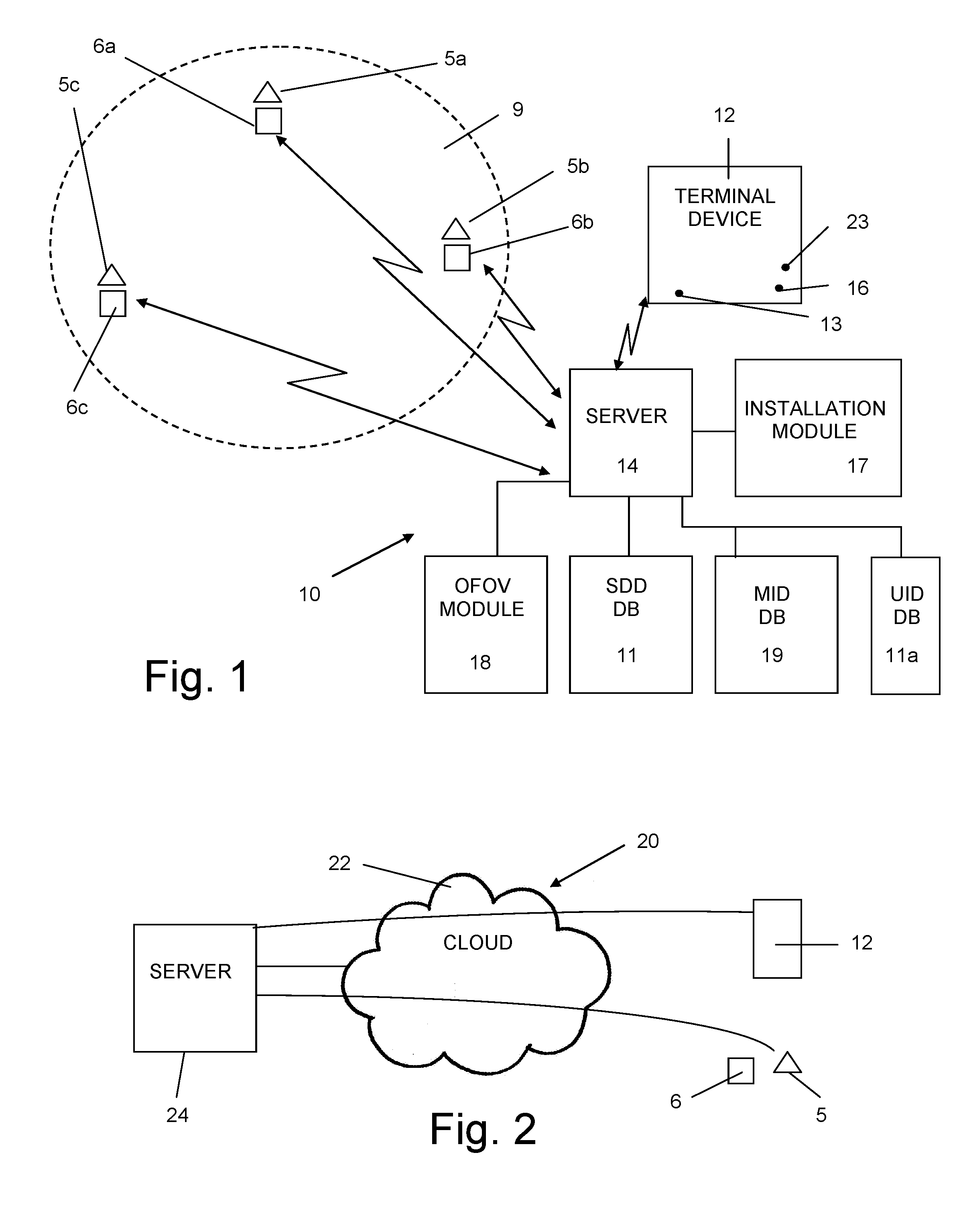 Integrative security system and method