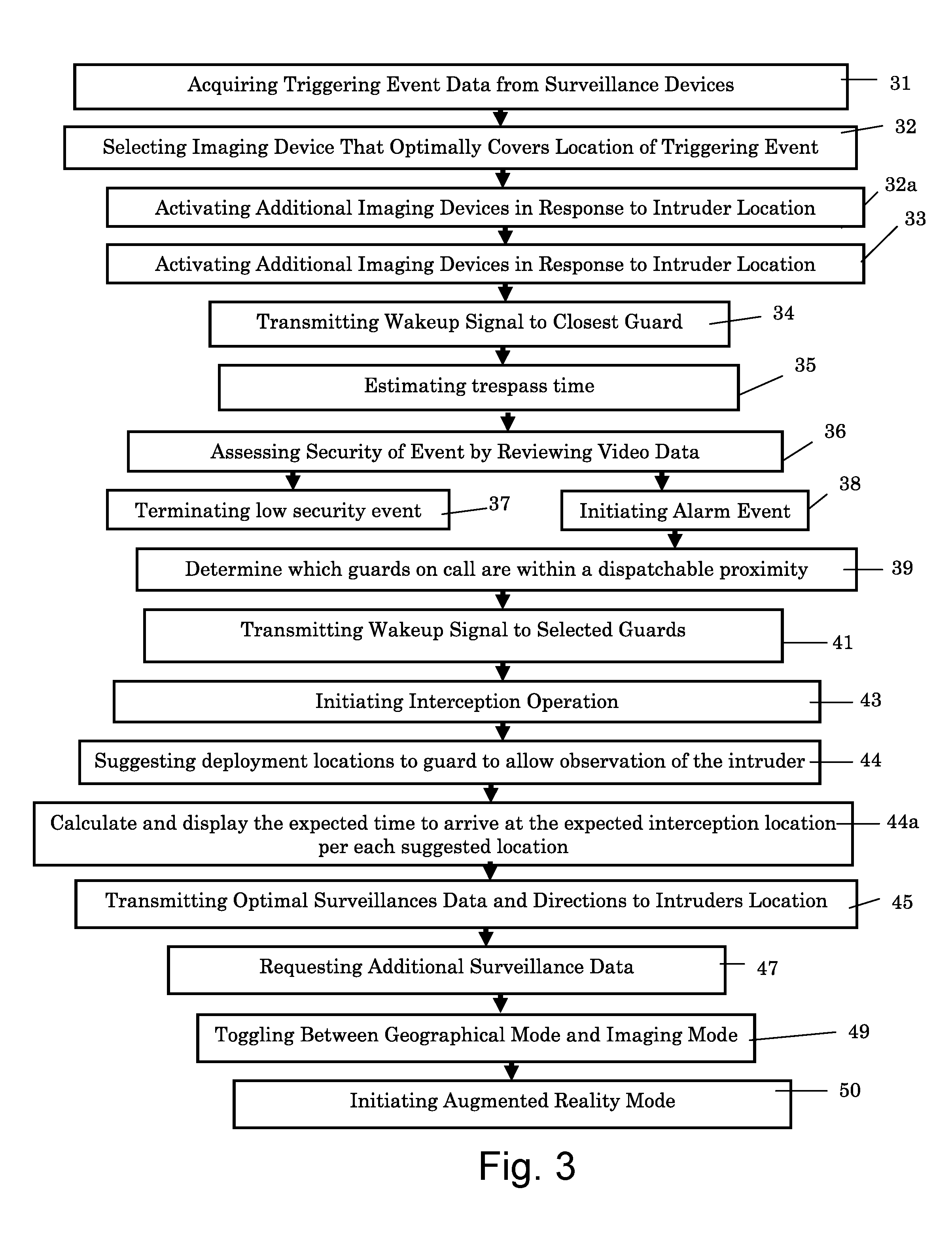 Integrative security system and method