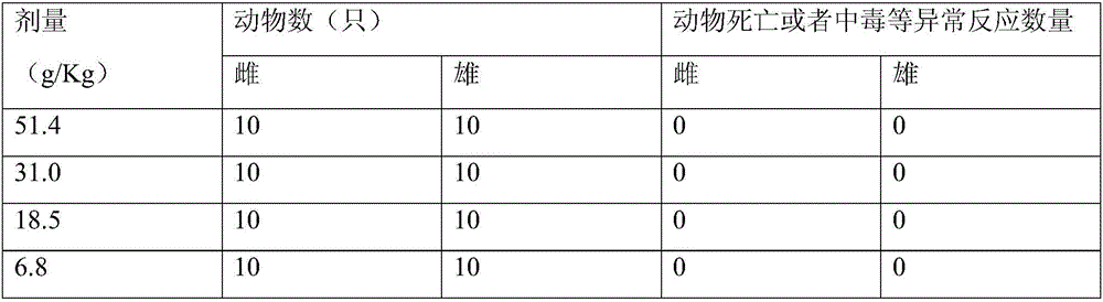 Alcohol-effect-dispelling and liver-protection traditional Chinese medicine preparation and preparing method thereof