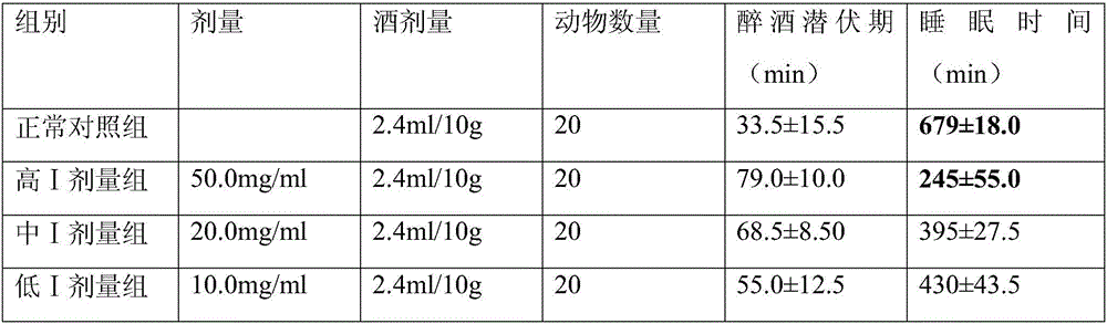 Alcohol-effect-dispelling and liver-protection traditional Chinese medicine preparation and preparing method thereof