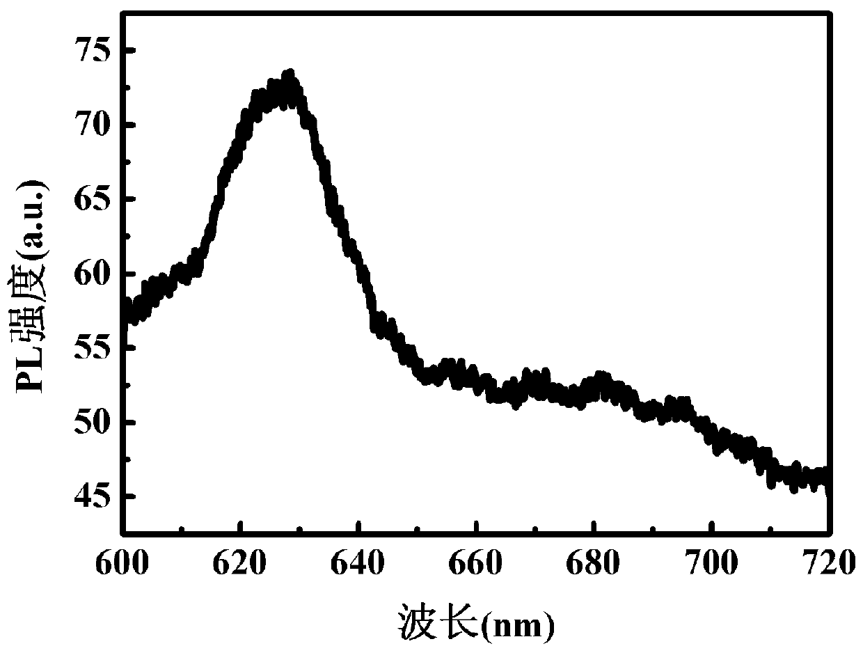 Molybdenum disulfide thin film gas sensitive material, preparation method and application