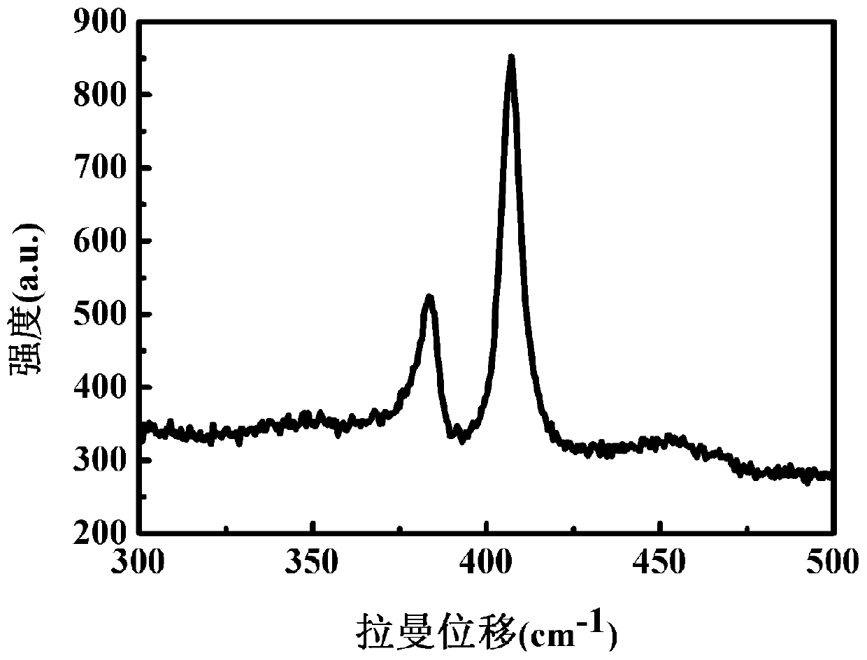 Molybdenum disulfide thin film gas sensitive material, preparation method and application