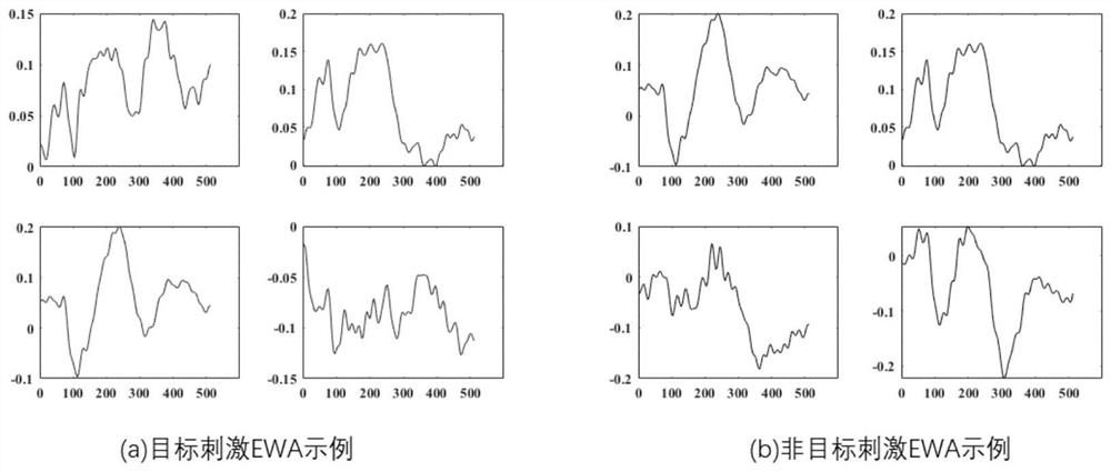 A Sparse Modeling Based Solving Method for Event-Related Potential Waveform Atlas