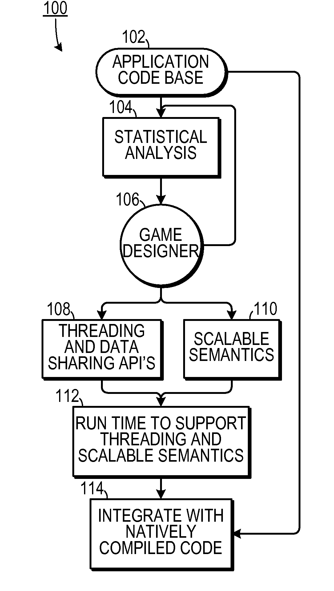 Method for Opportunistic Computing