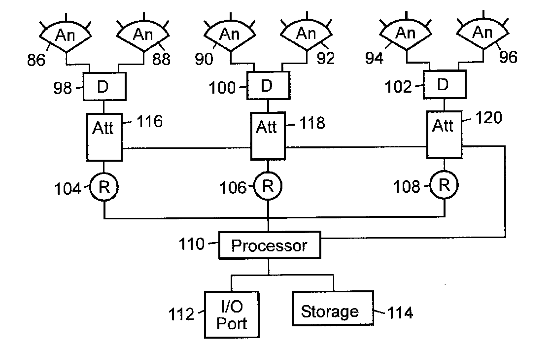 Method and apparatus for creating shpaed antenna radiation patterns