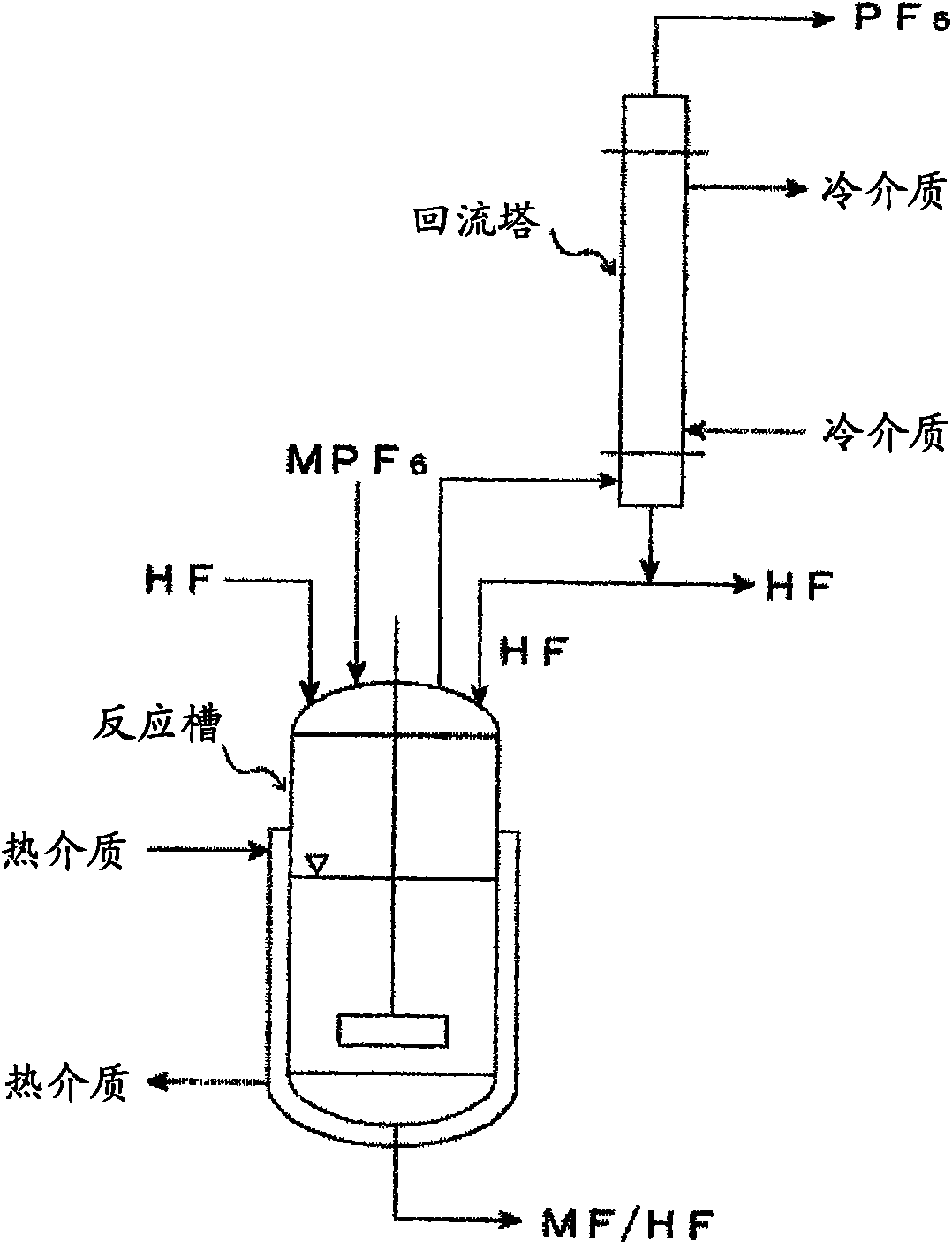 Processes for producing phosphorus pentafluoride and hexafluorophosphate