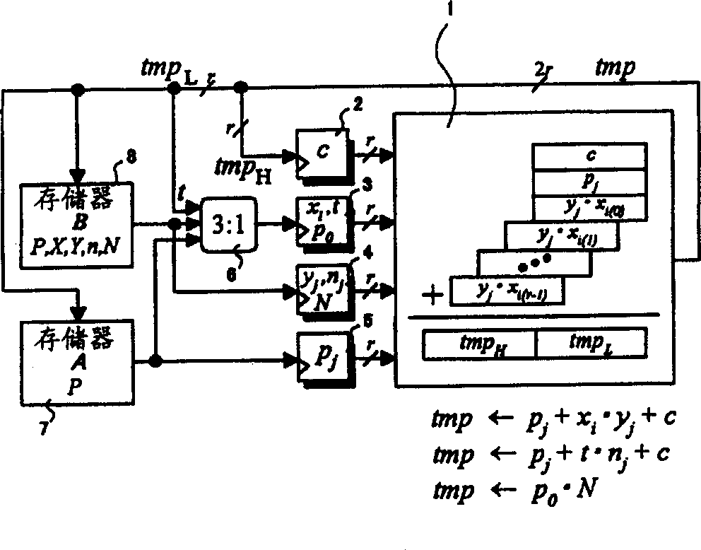 Operation circuit and operation method
