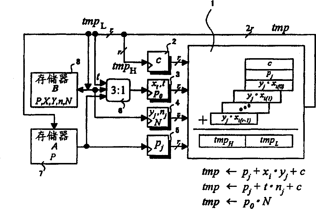 Operation circuit and operation method