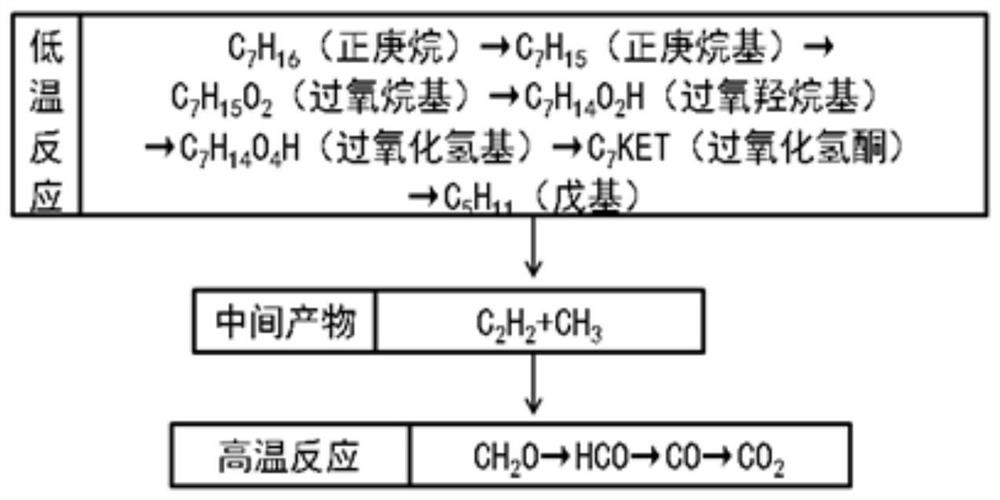 Research method and device for low-temperature combustion mechanism of combustion improver in DPF