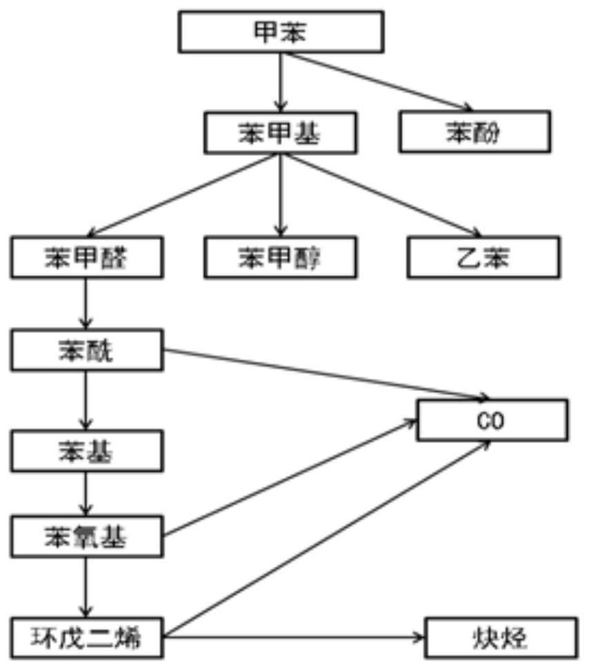 Research method and device for low-temperature combustion mechanism of combustion improver in DPF